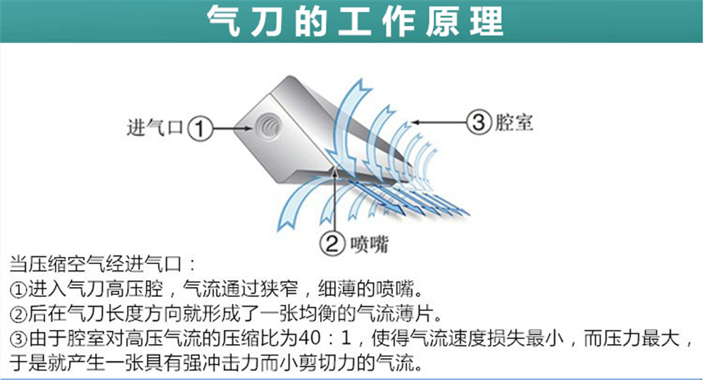 铝合金气刀技术参数及应用