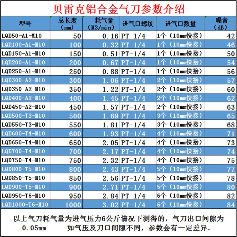铝合金气刀技术参数及应用